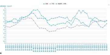 今日嫩瓜价格行情最新消息,今日最新动态一览