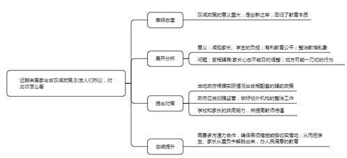 双因素理论相关热门话题,激励与保健因素在职场中的应用与影响