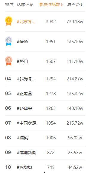 短视频热门话题2022,年度热词背后的社会脉动