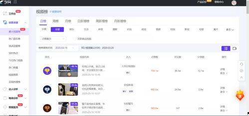 上热门话题短视频 运营,打造爆款内容的秘诀解析