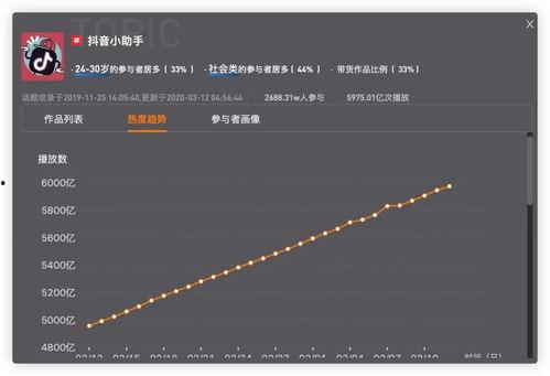 如何让视频加上热门话题,让你的视频瞬间走红！
