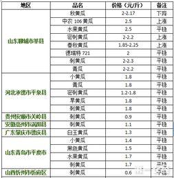 汉瓜今日价格行情最新消息,最新行情揭示市场动态
