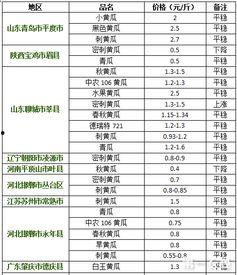 汉瓜今日价格行情最新消息,最新行情揭示市场动态