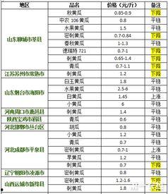 汉瓜今日价格行情最新消息,最新行情揭示市场动态