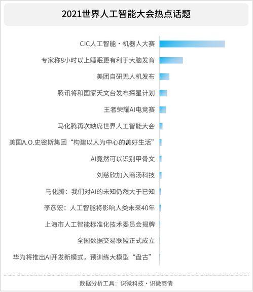 2021年上海热门话题,聚焦城市脉动与时代焦点