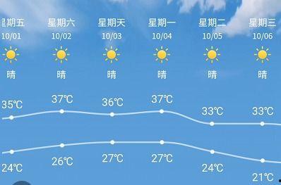 地产热门话题长沙天气,四季分明，地产市场脉动与气候共舞