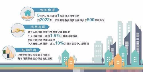 地产热门话题长沙天气,四季分明，地产市场脉动与气候共舞